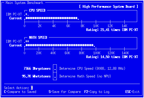 Emulator fake CPU speed benchmark.