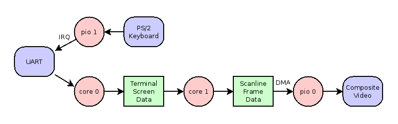 Terminominal Diagram